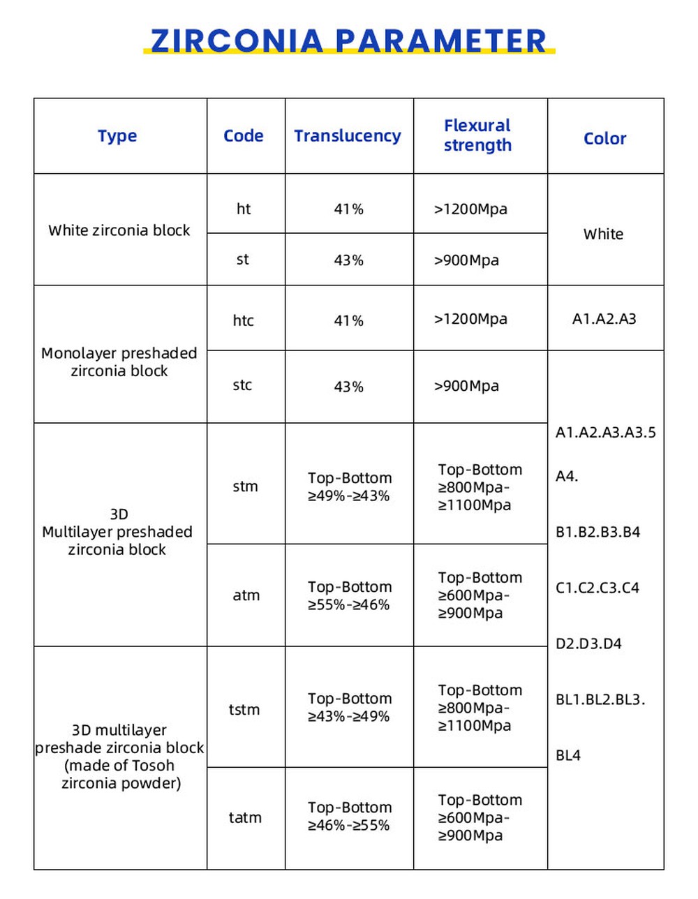 Biocompatible materials Dental Zirconia Block parameter Biocompatible materials Dental Zirconia Block parameter