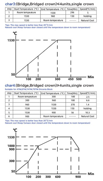 Zirconia Block Multilayer dental Zirconia blank sintering chart 0 Zirconia Block Multilayer dental Zirconia blank sintering chart 0