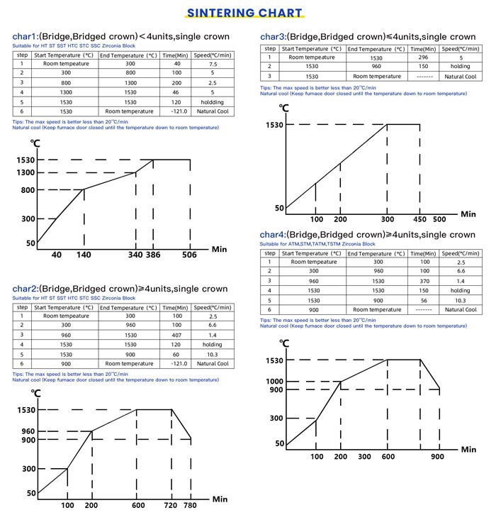 Denture Ceramic Zirconia Blank sintering chart Denture Ceramic Zirconia Blank sintering chart