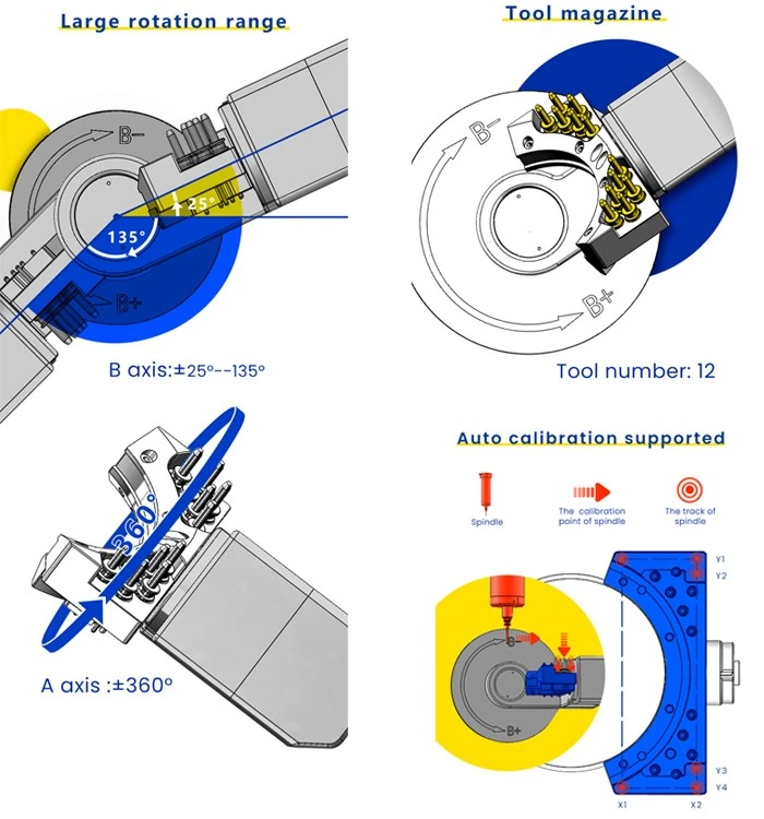 90℃milling 5 axis dental milling machine advantages 90℃milling 5 axis dental milling machine advantages