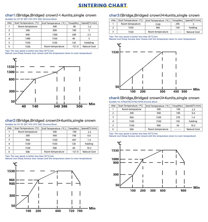 Dental Zirconia Sintering Furnace sintering chart Dental Zirconia Sintering Furnace sintering chart